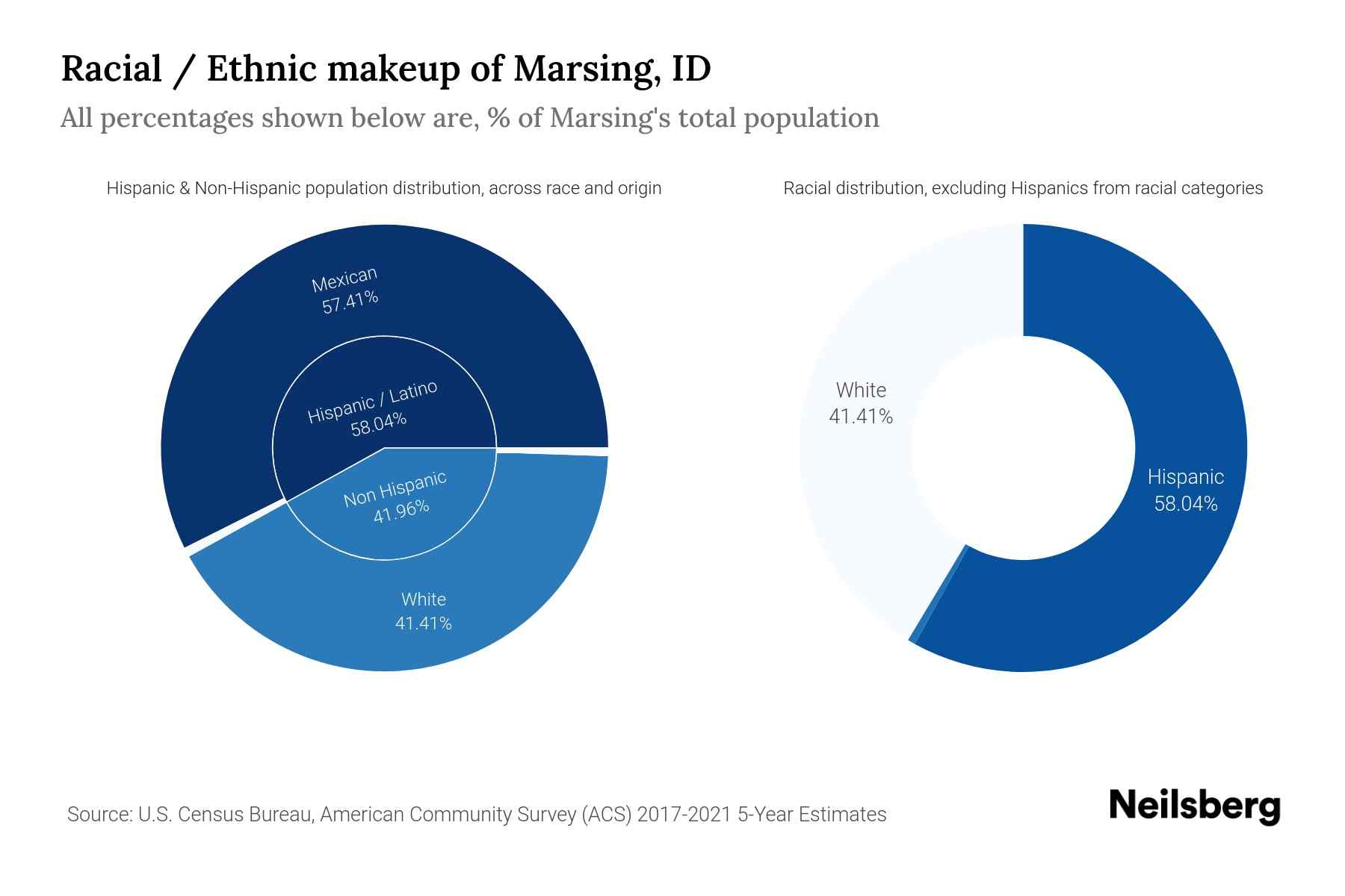 Marsing, ID Population by Race & Ethnicity 2023 Neilsberg