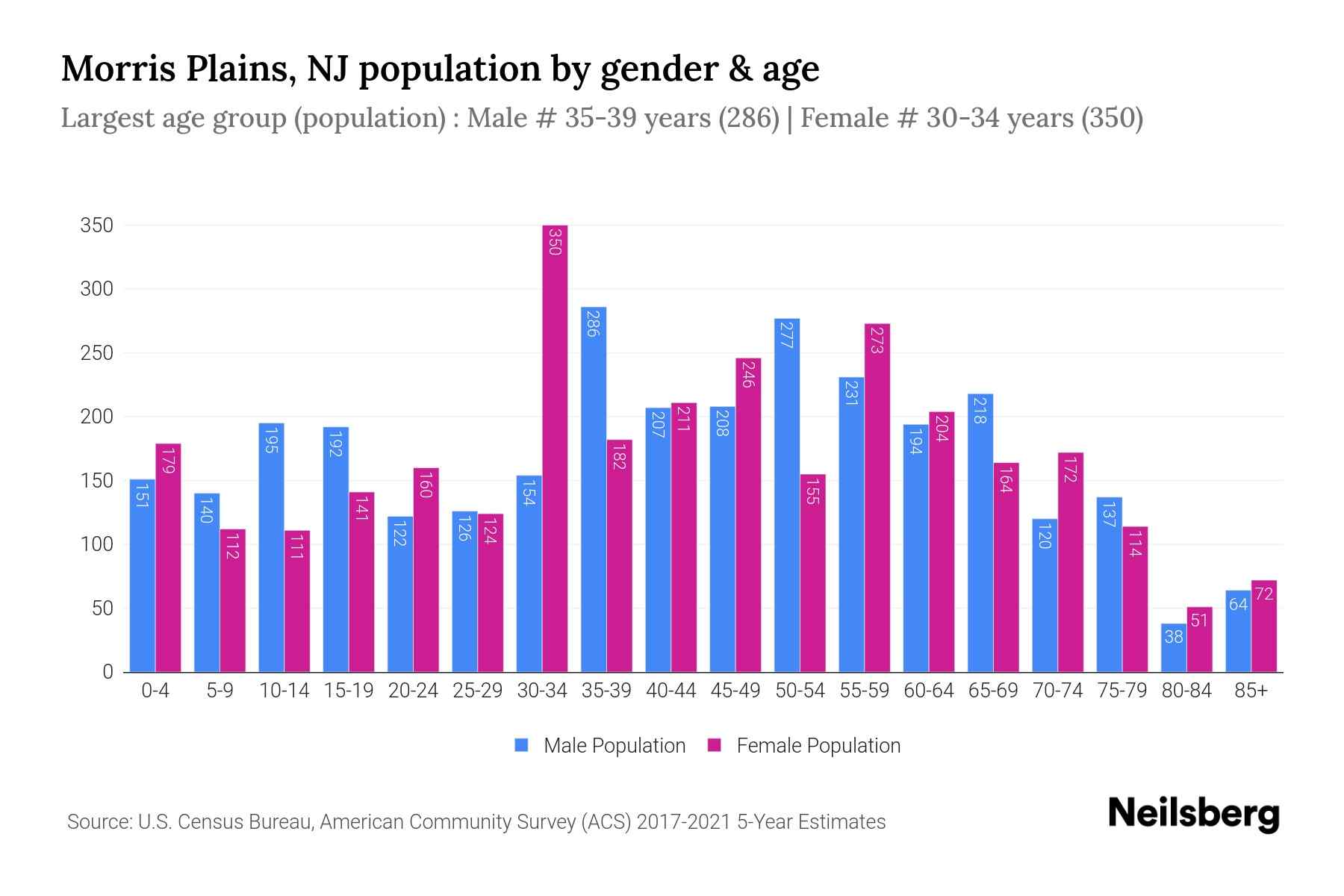 Morris Plains, NJ Population 2023 Stats & Trends Neilsberg