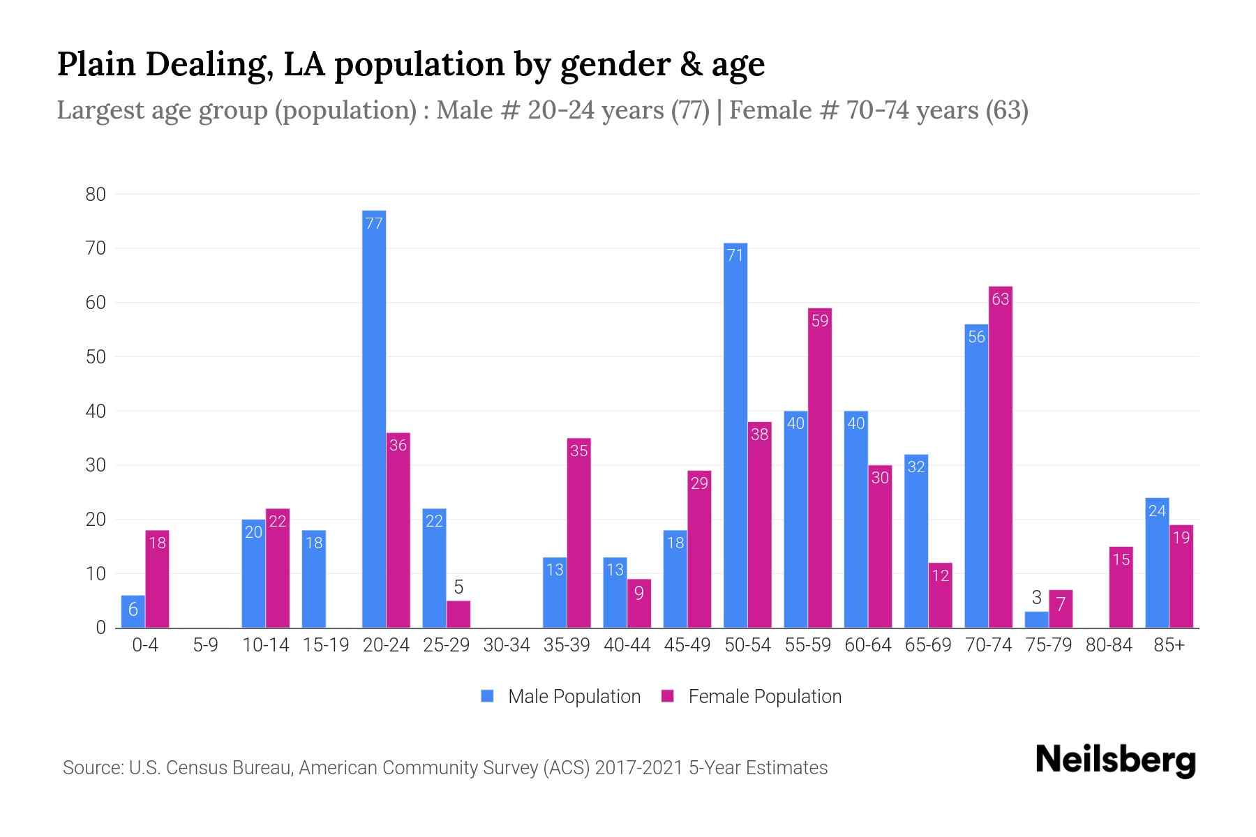 Plain Dealing Jail Number at Jeremy Her blog