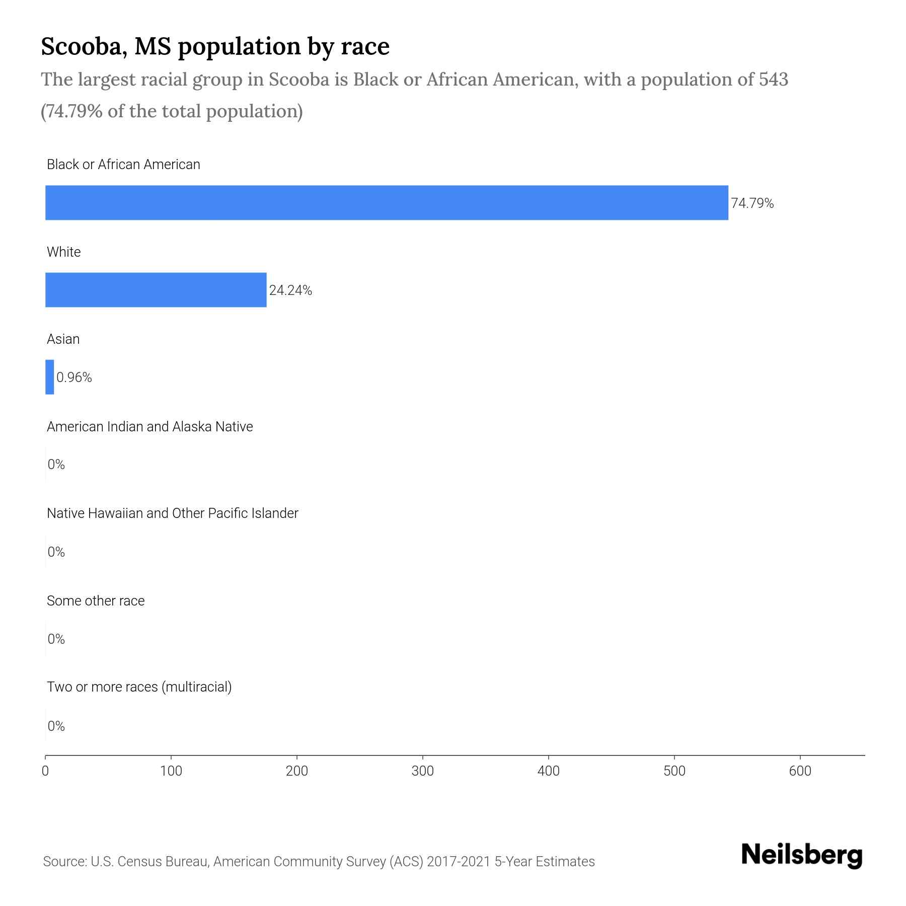 Scooba Ms Mayor at Luciano Herrera blog