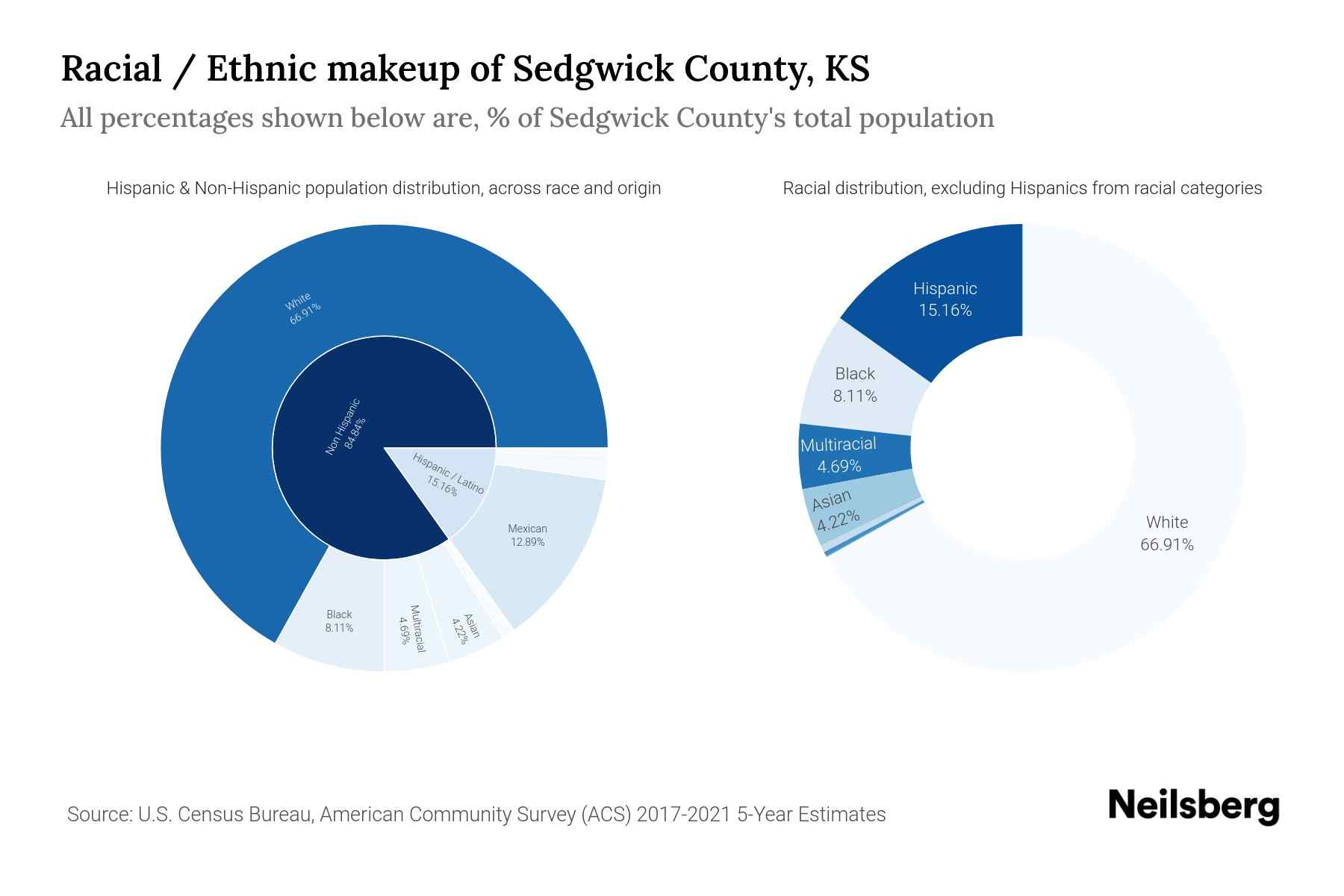 What Is The Sedgwick Number at Bettie Mead blog