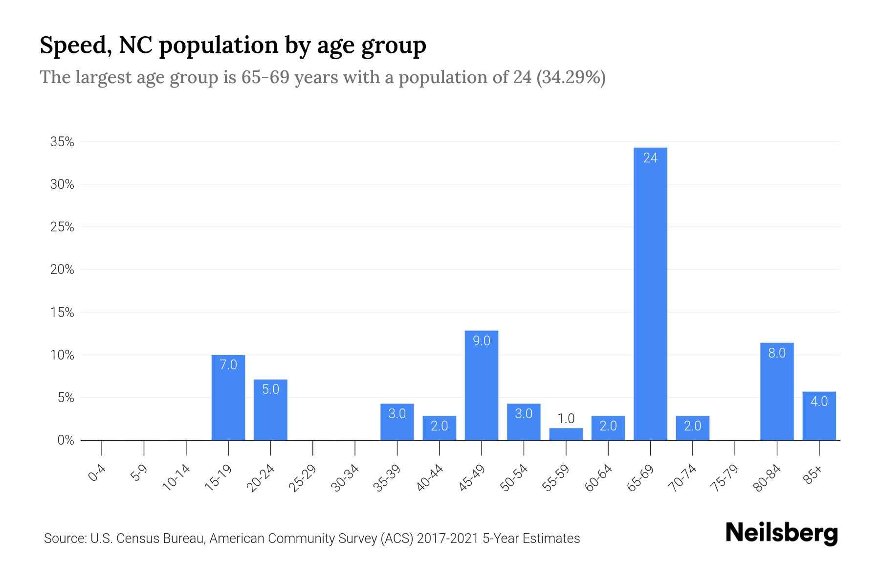Cherokee County Nc Population 2024 Jada Valenka