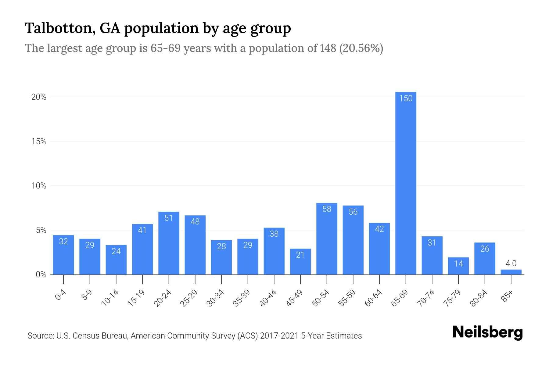 Talbot County Tax Assessor Qpublic at Samantha Lavender blog