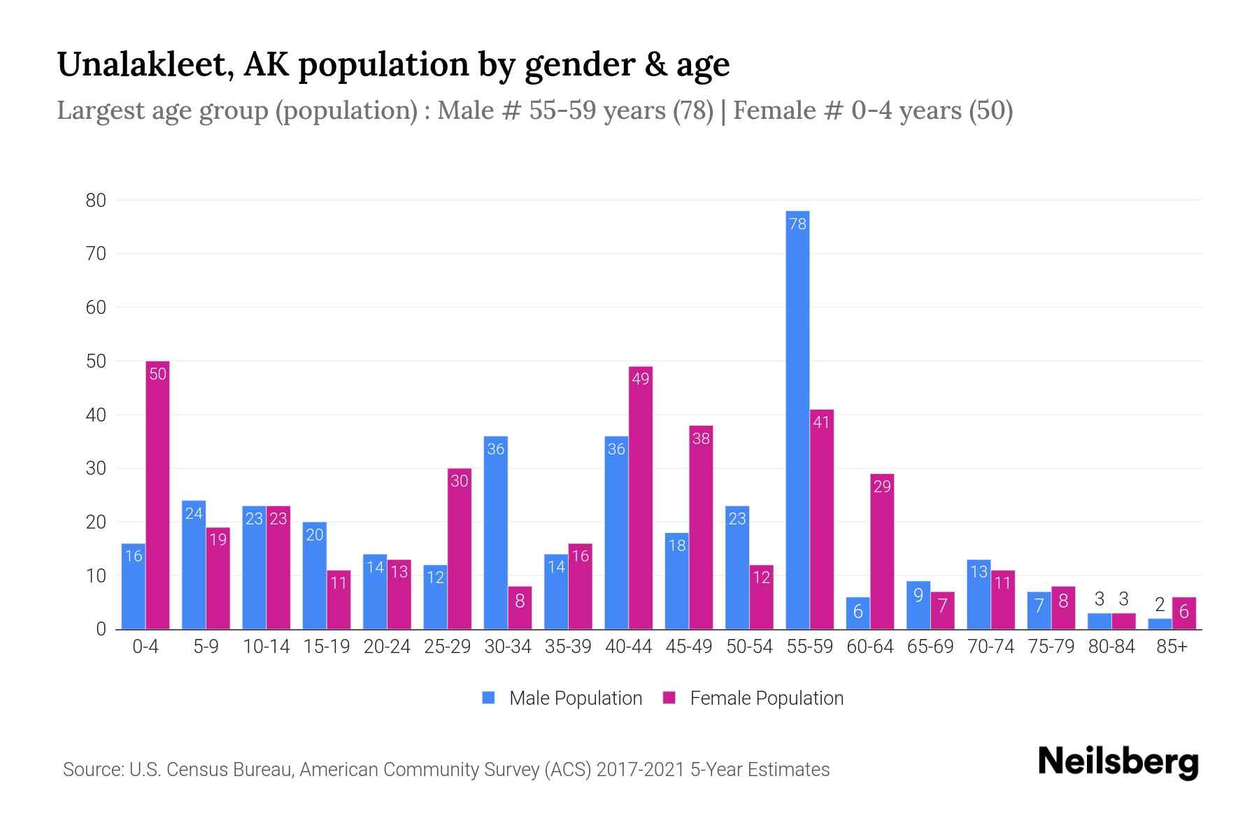 Unalakleet Alaska Population at Peter Vannoy blog