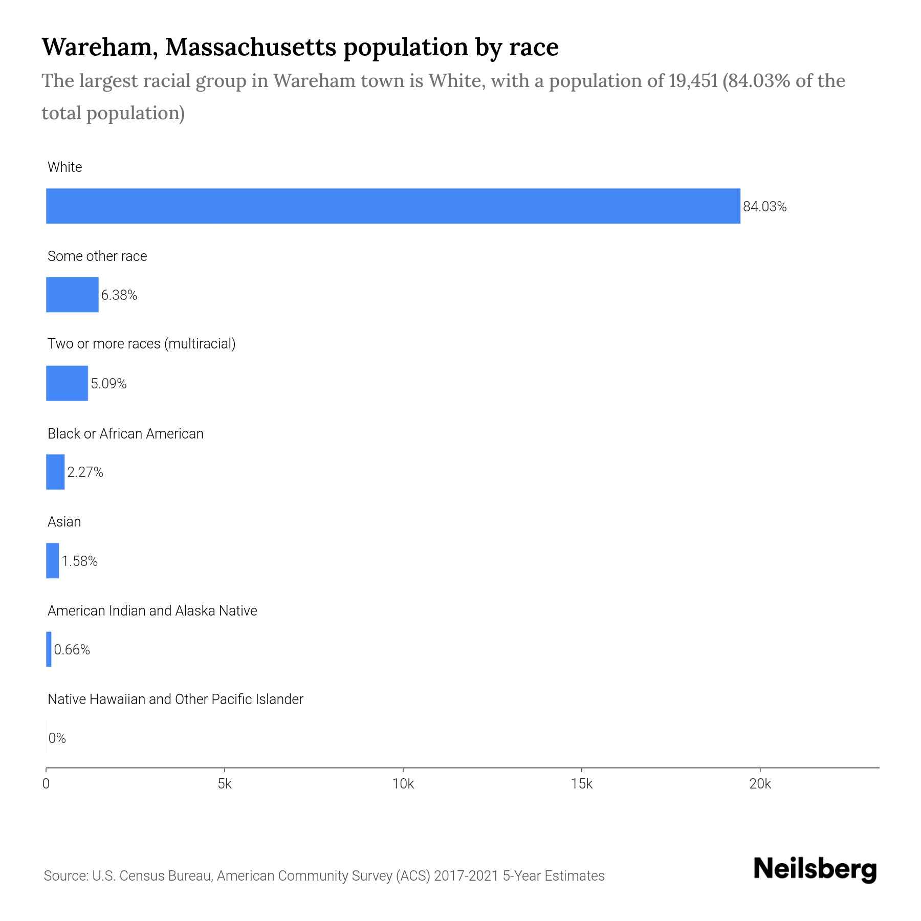 Wareham, Massachusetts Population 2023 Stats & Trends Neilsberg