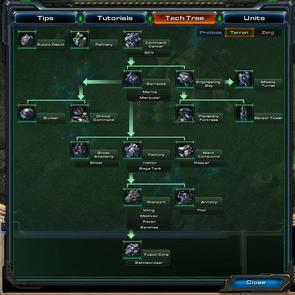 Starcraft 2 tech trees released! Atomic Hyper PC