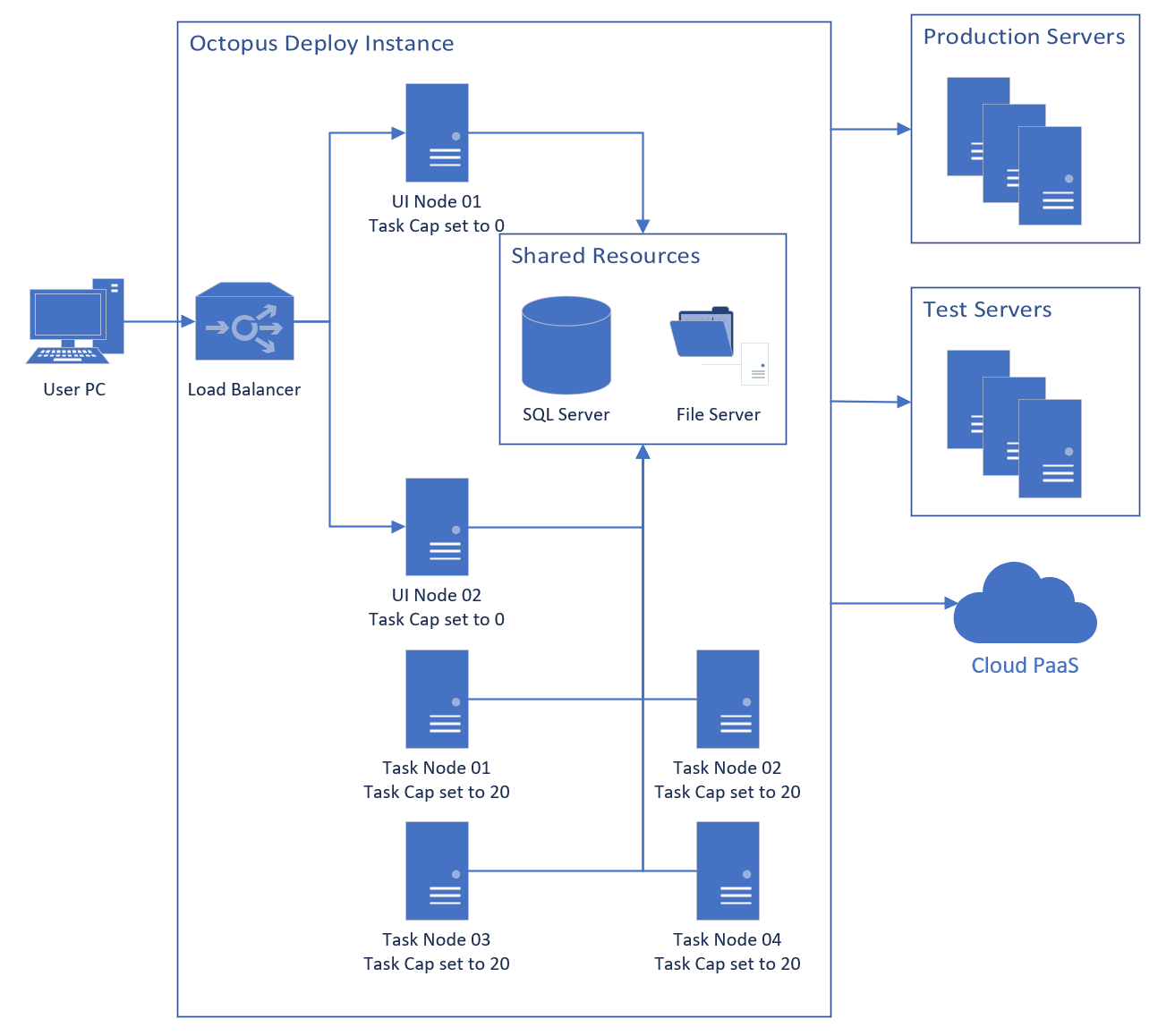 20+ deployment diagram online - KeironYusef