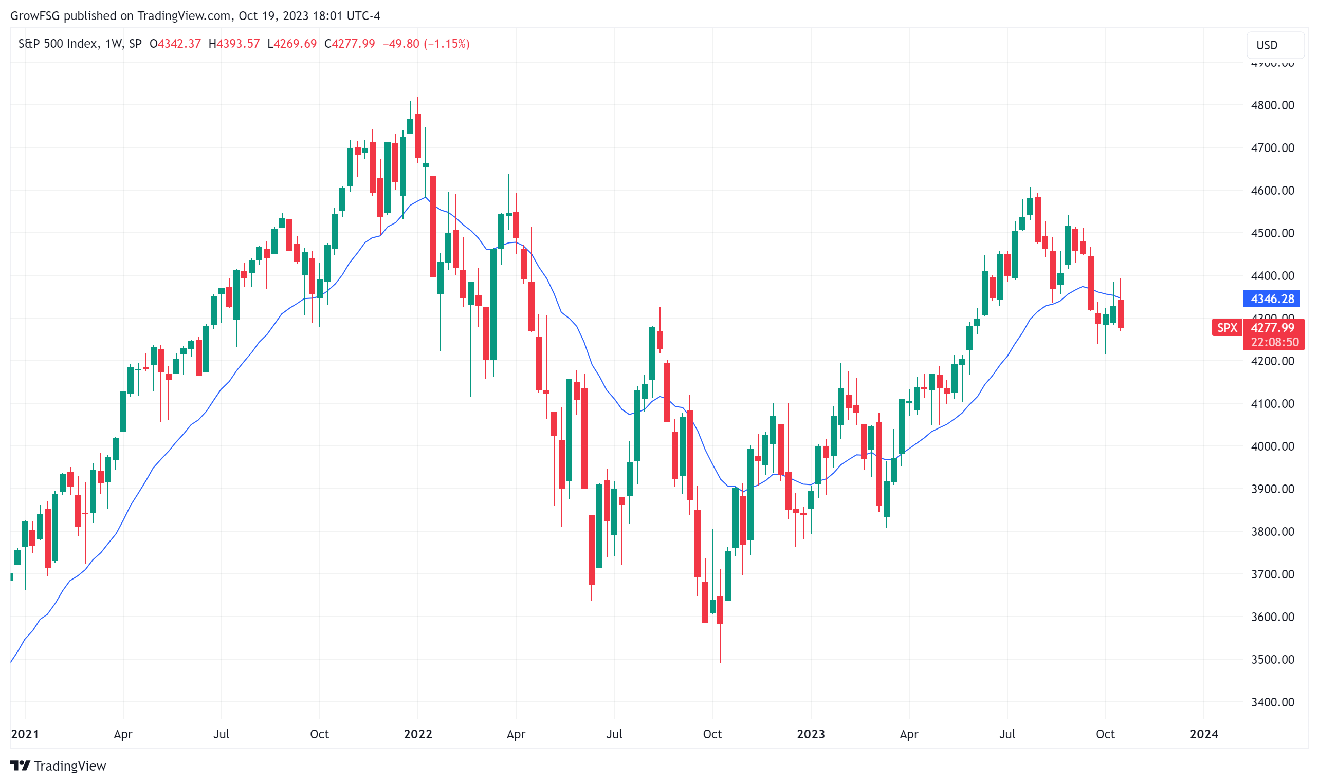 TSP Weekly Newsletter