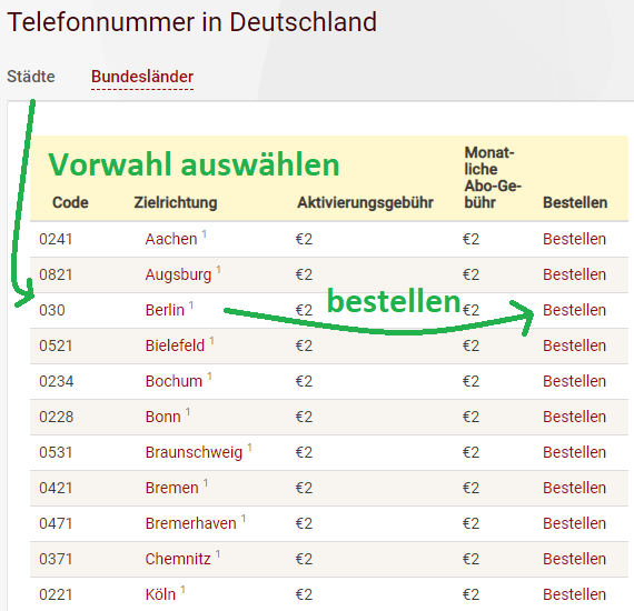 Telefonnummer aus USA, Kanada oder Deutschland (Zadarma)