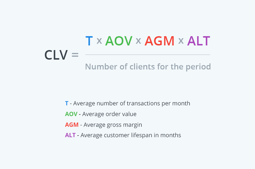 How to Calculate LTV (Customer Lifetime Value) OWOX