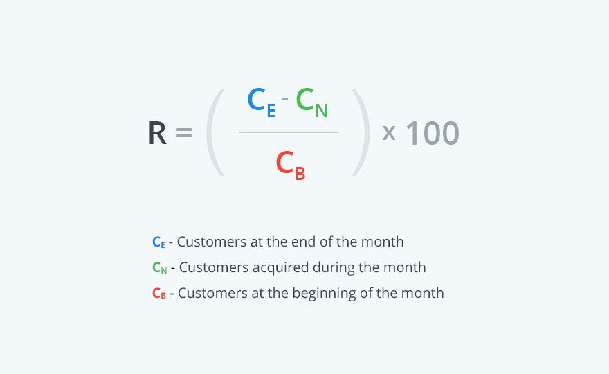 What is Customer Lifetime Value (CLV) OWOX