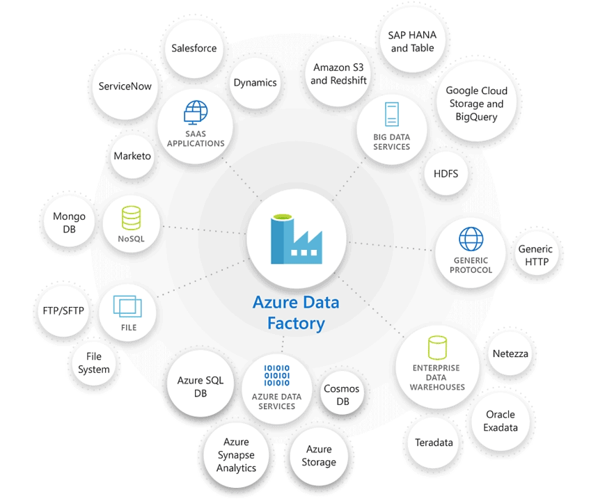 Top 15 ETL Tools for Marketing in 2024