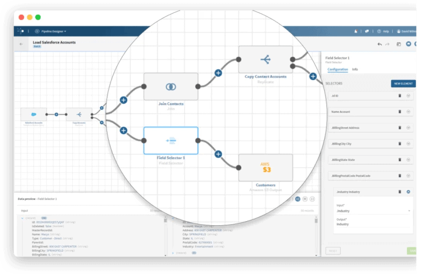 Top 15 ETL Tools for Marketing in 2024