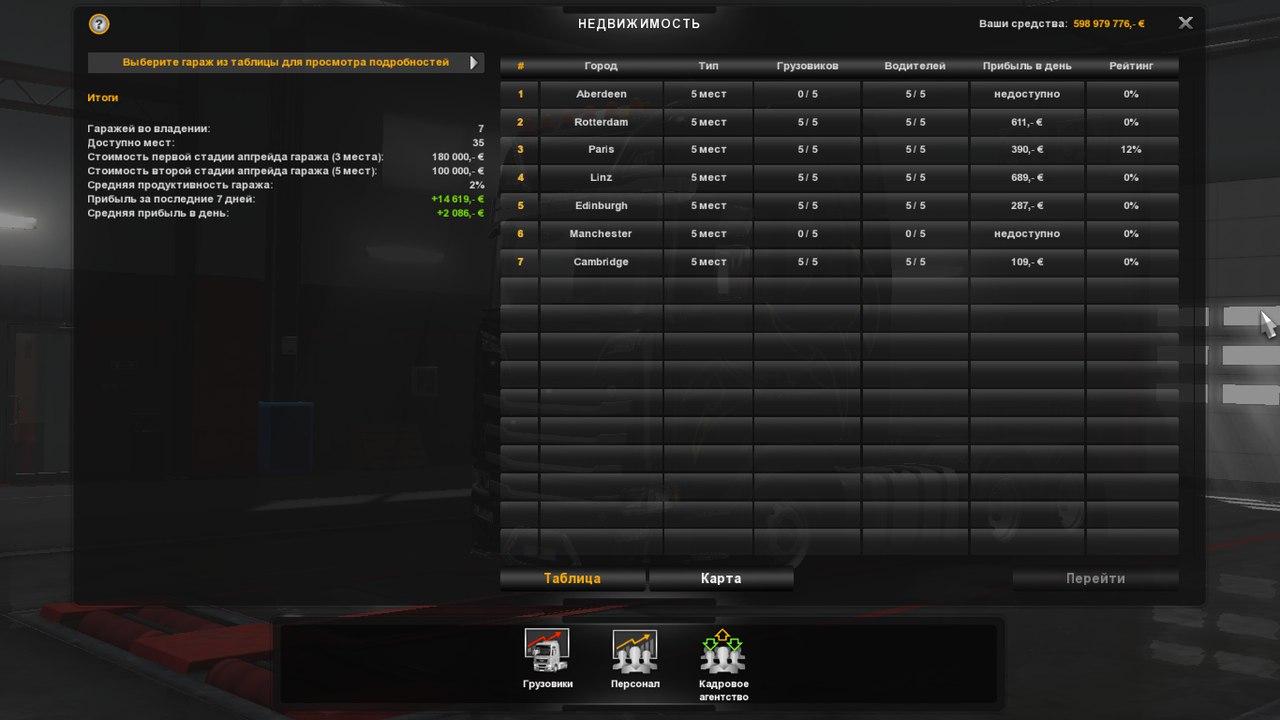Скачать Euro Truck Simulator 2 Сохранение/SaveGame (7 гаражей, 29