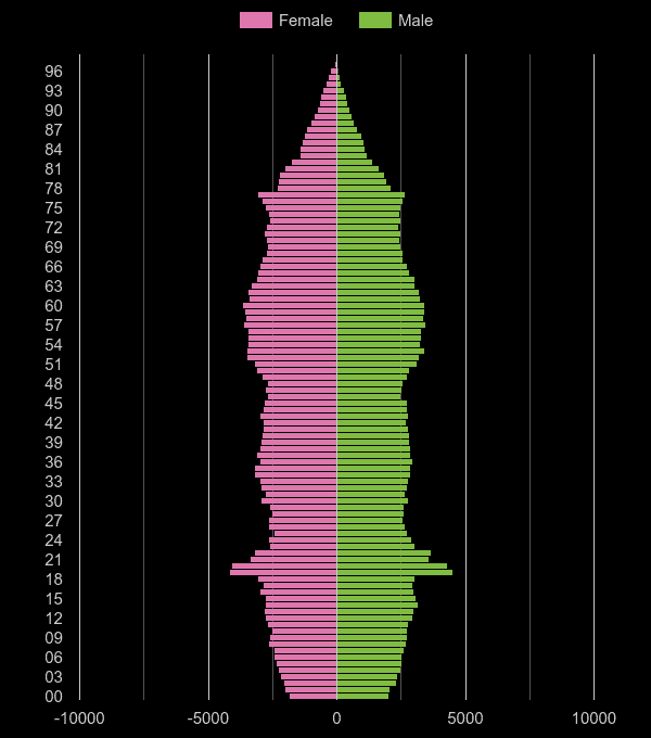 Bath population stats in maps and graphs.