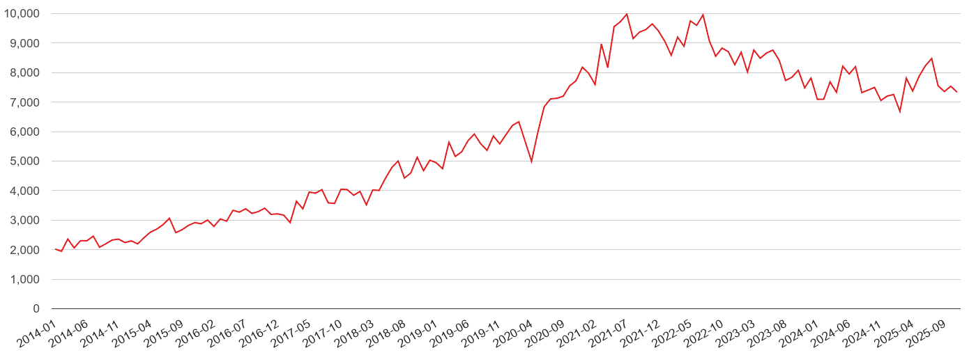 Birmingham violent crime statistics in maps and graphs. September 2024