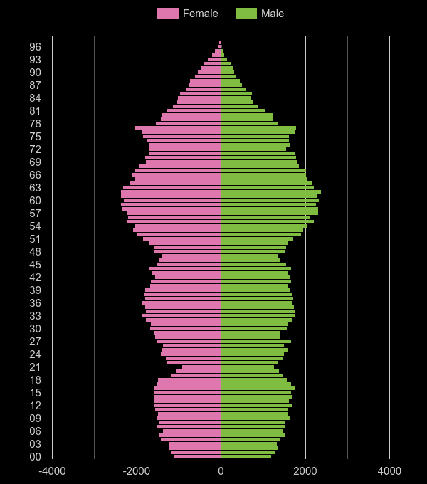 Blackpool population stats in maps and graphs.