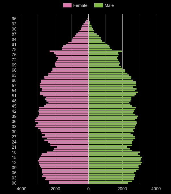 Bolton population stats in maps and graphs.