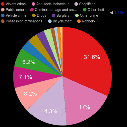 Brighton crime statistics comparison. September 2024