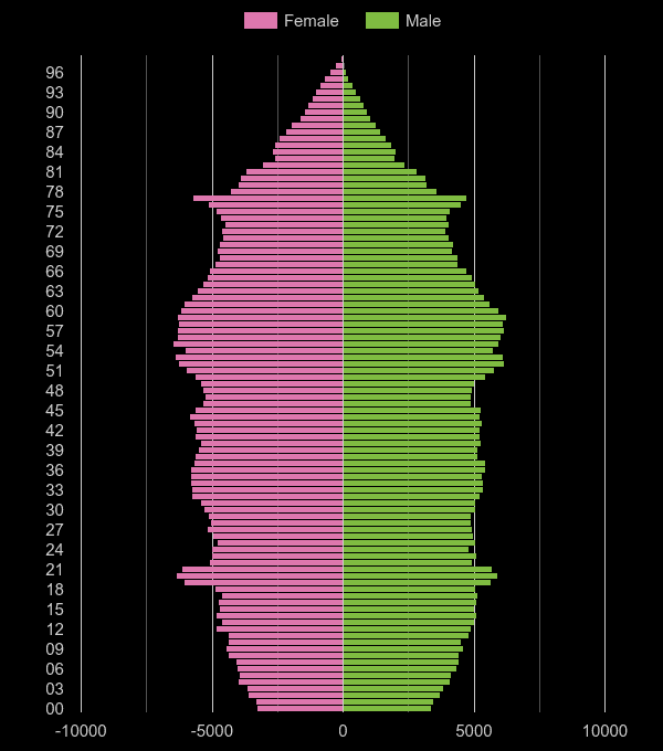 Brighton population stats in maps and graphs.