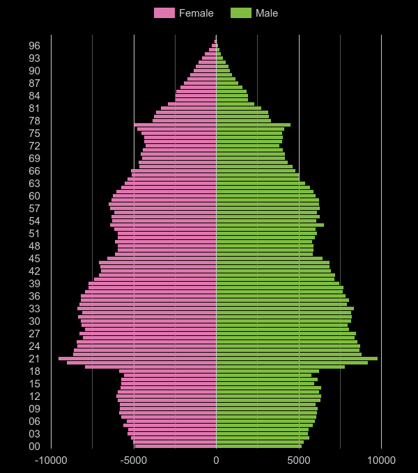 Bristol population stats in maps and graphs.