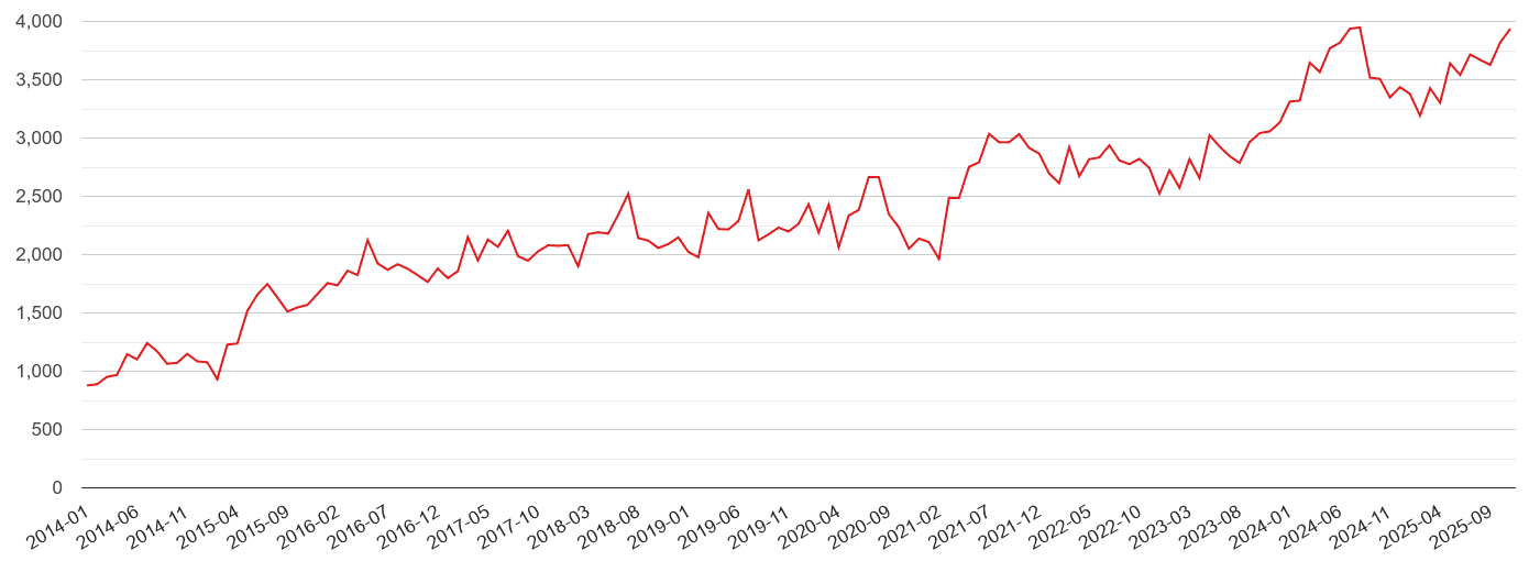 Bristol violent crime statistics in maps and graphs. September 2024