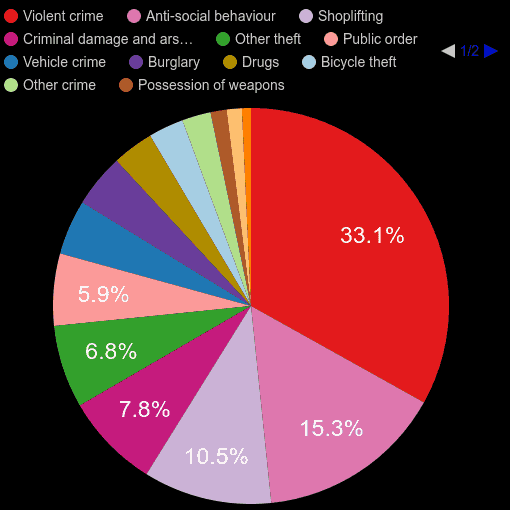 Cambridge crime statistics comparison. September 2024