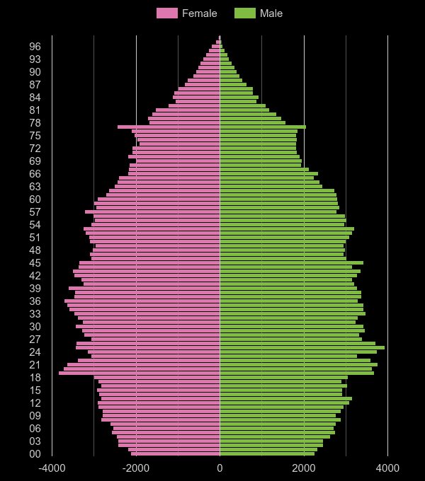 Cambridge population stats in maps and graphs.