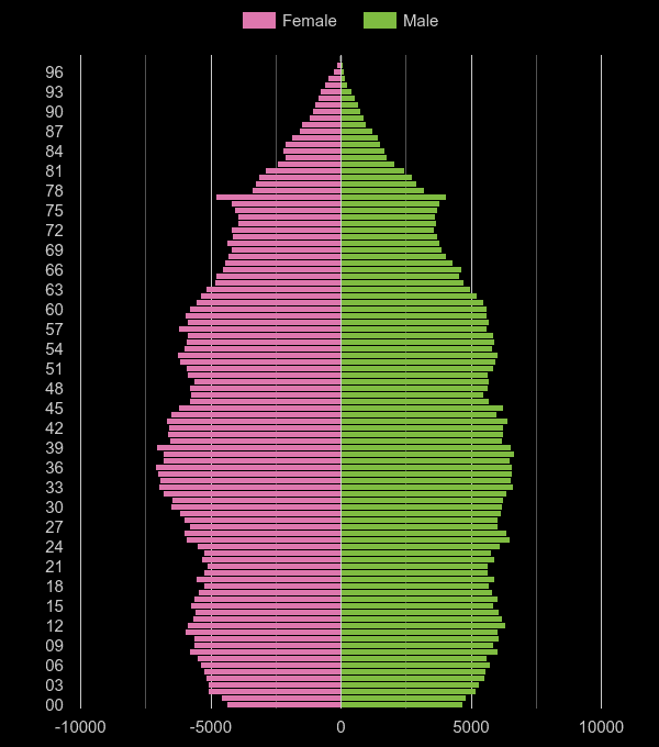 Cambridgeshire population stats in maps and graphs.