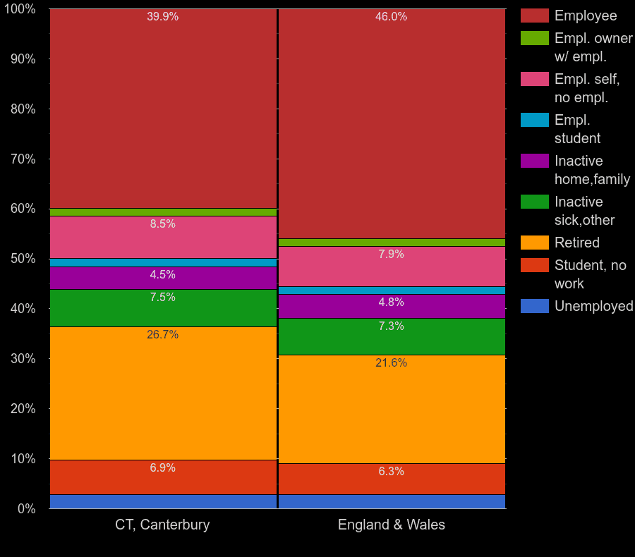 Canterbury Census 2021.