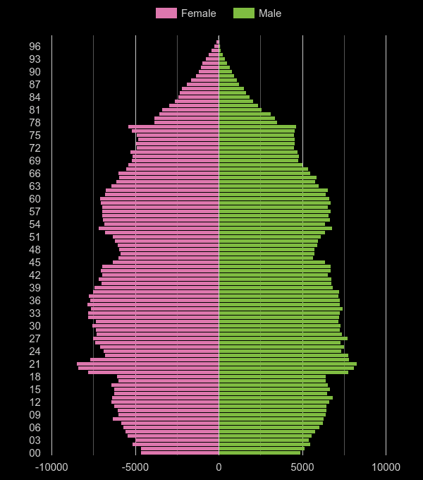 Cardiff population stats in maps and graphs.