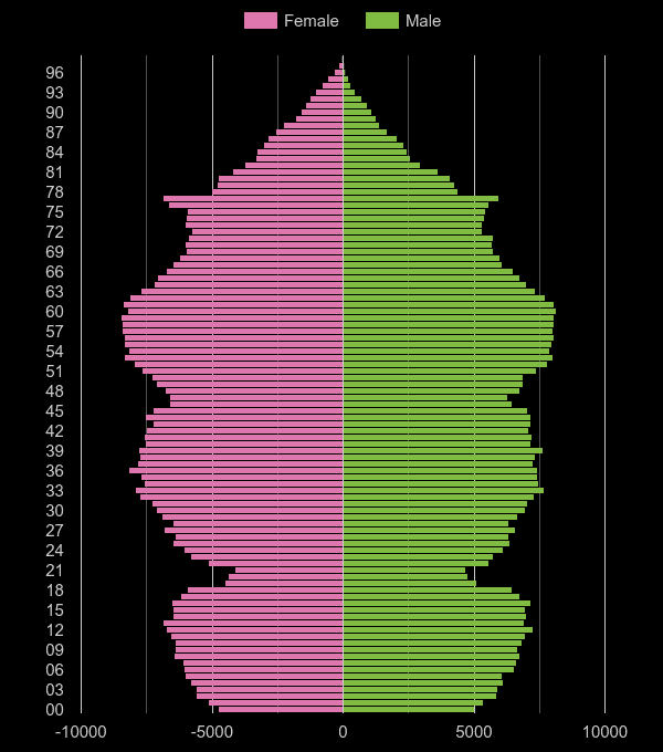 Cheshire population stats in maps and graphs.