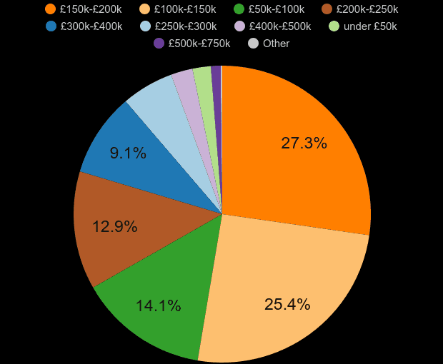 Rotherham house prices in maps and graphs. August 2024