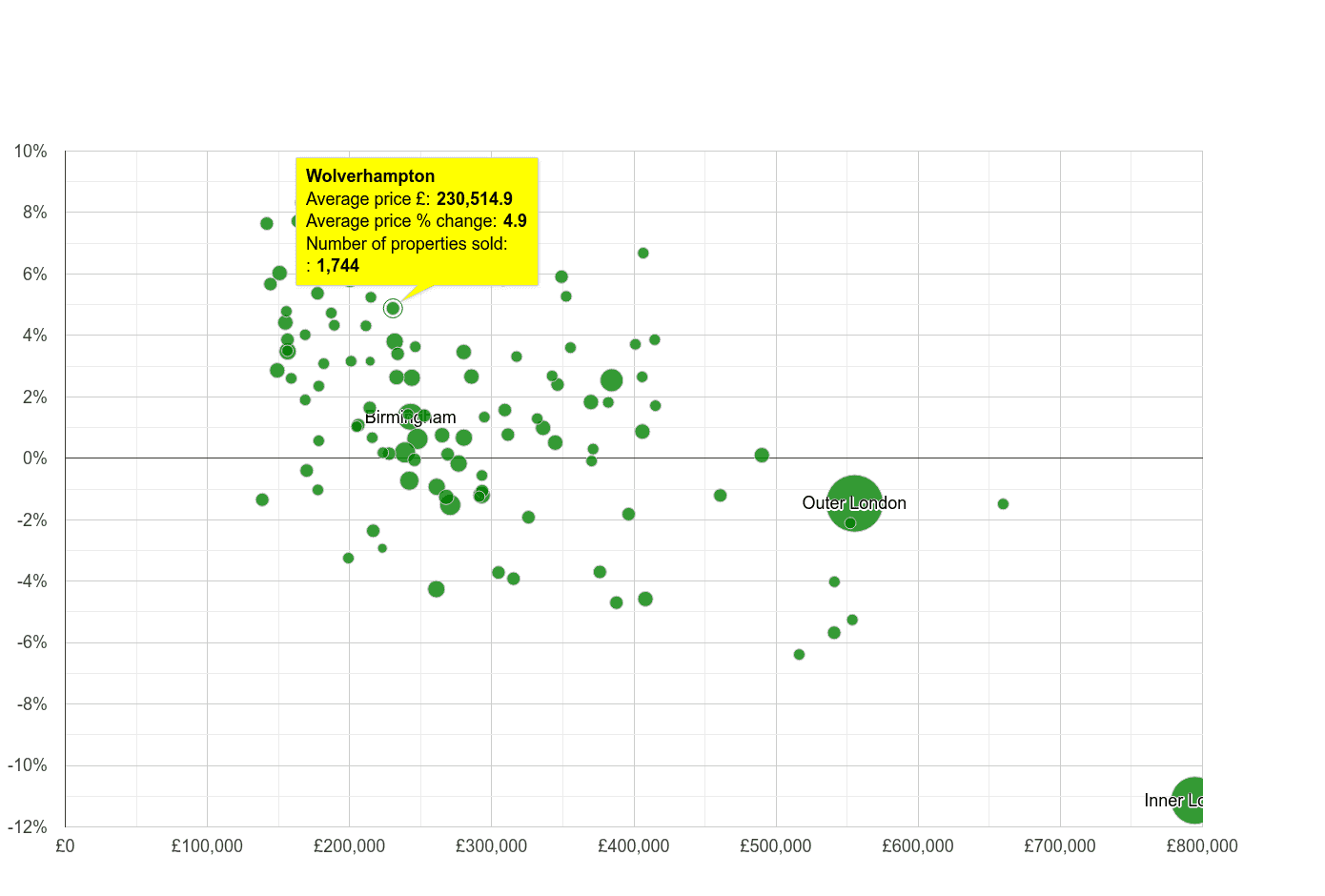 Wolverhampton house prices in maps and graphs. August 2024