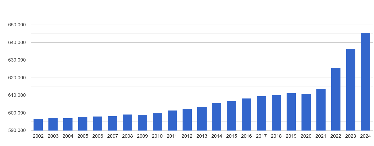 Cleveland population stats in maps and graphs.
