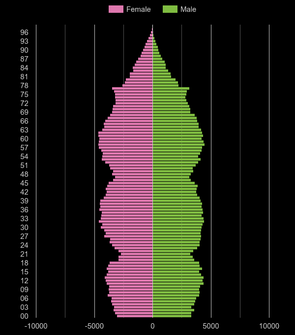 Cleveland population stats in maps and graphs.