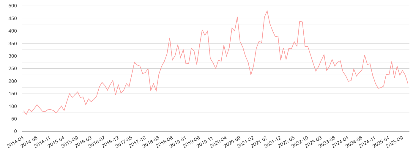 Colchester public order crime statistics in maps and graphs. September 2024