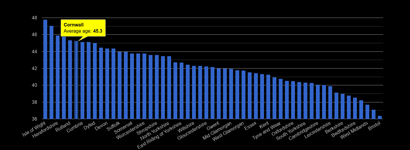 Cornwall population stats in maps and graphs.