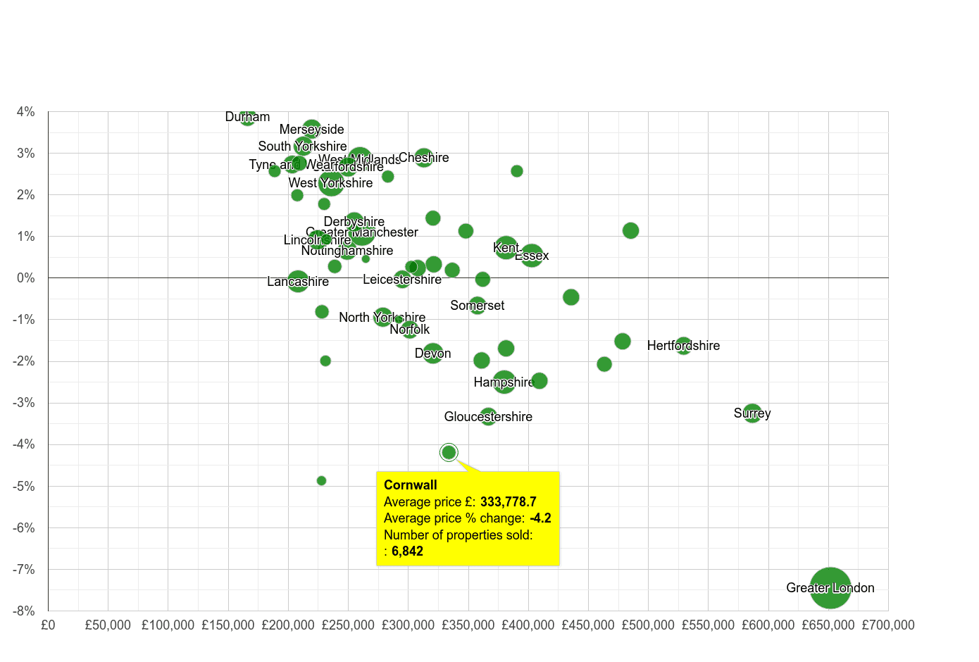 Cornwall house prices in maps and graphs. July 2024