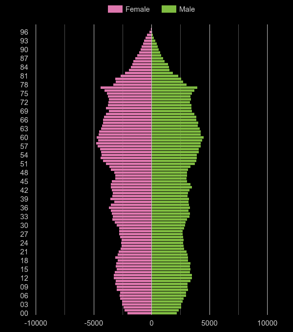 Cornwall population stats in maps and graphs.