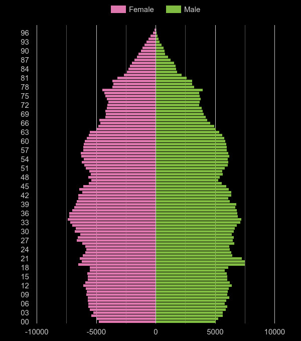Coventry population stats in maps and graphs.