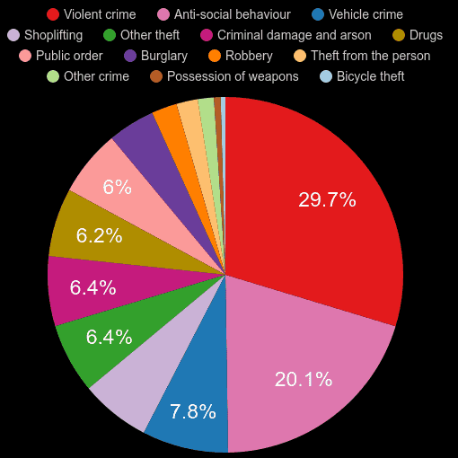 Croydon crime statistics comparison. September 2024