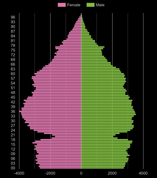 Croydon population stats in maps and graphs.