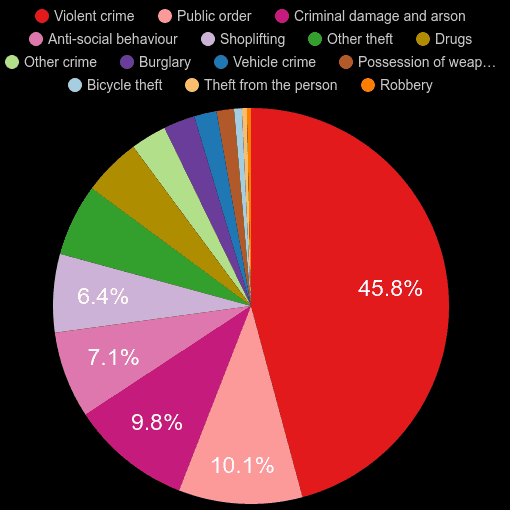 Cumbria crime statistics comparison. September 2024