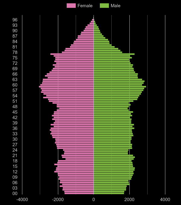 Darlington population stats in maps and graphs.