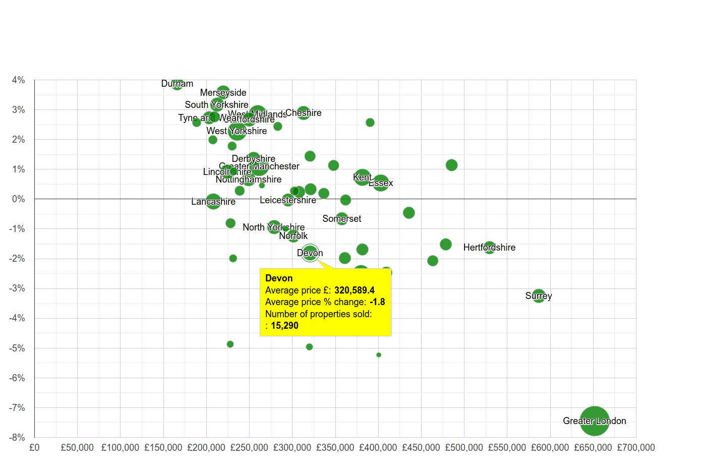 Devon house prices in maps and graphs.