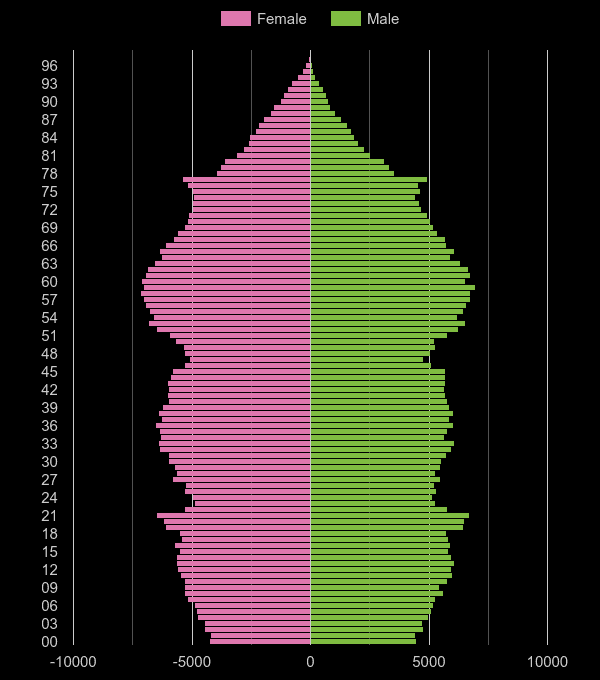 Durhamcounty population stats in maps and graphs.