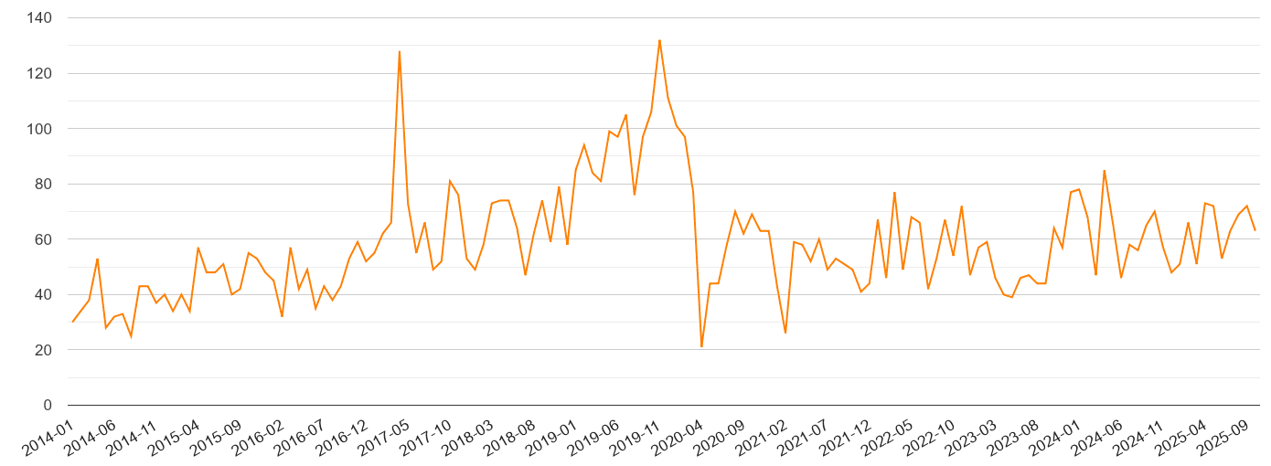 Enfield robbery crime statistics in maps and graphs. September 2024