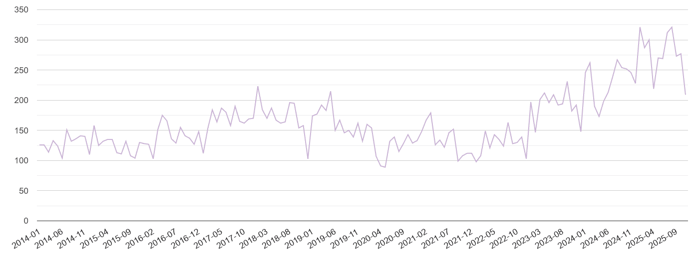 Enfield shoplifting crime statistics in maps and graphs. July 2024