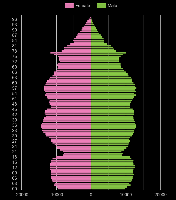 Essex population stats in maps and graphs.